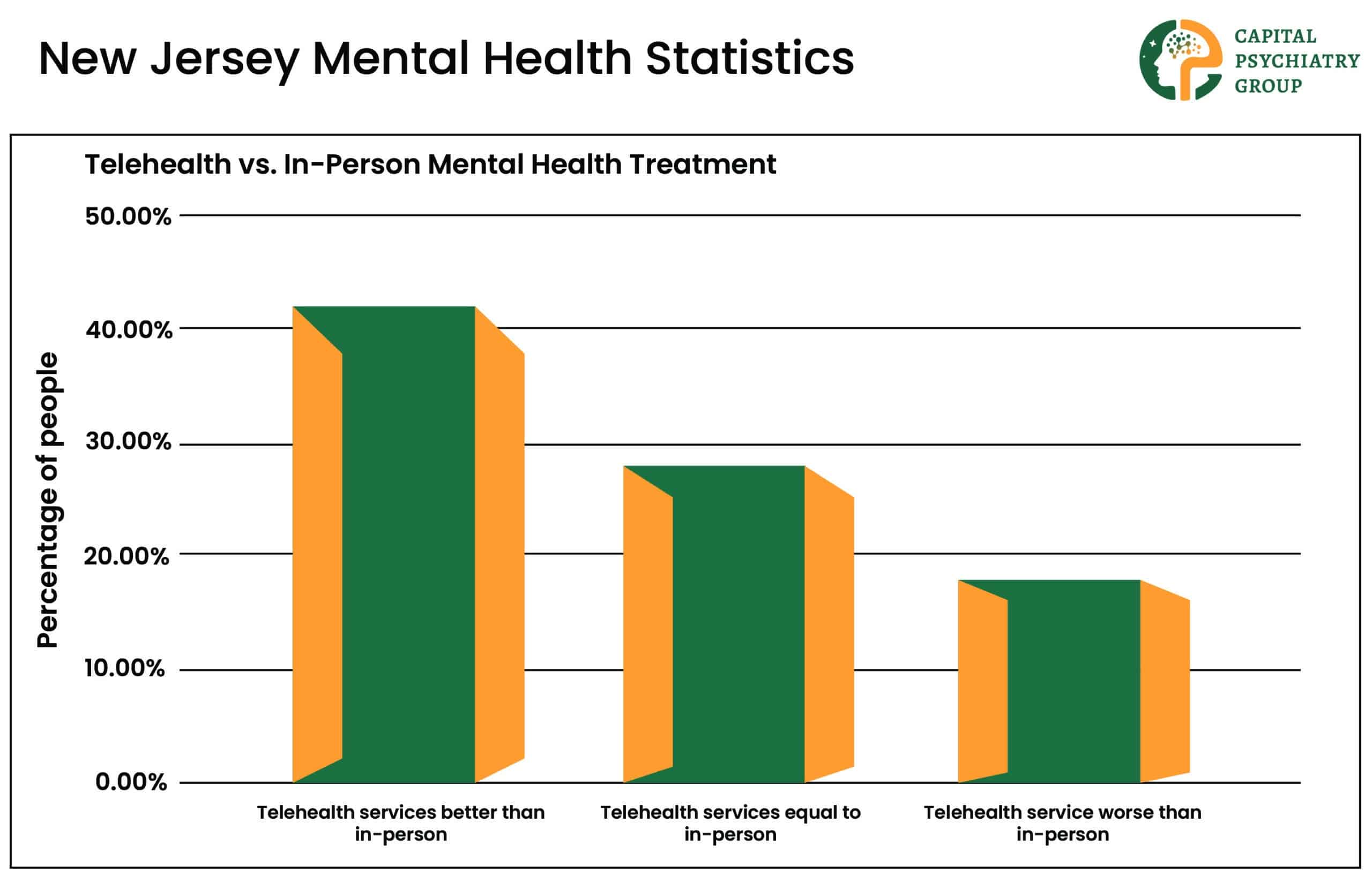 New Jersey Online Mental Health Statistics