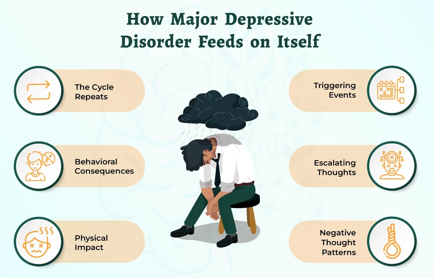 Major Depressive Disorder