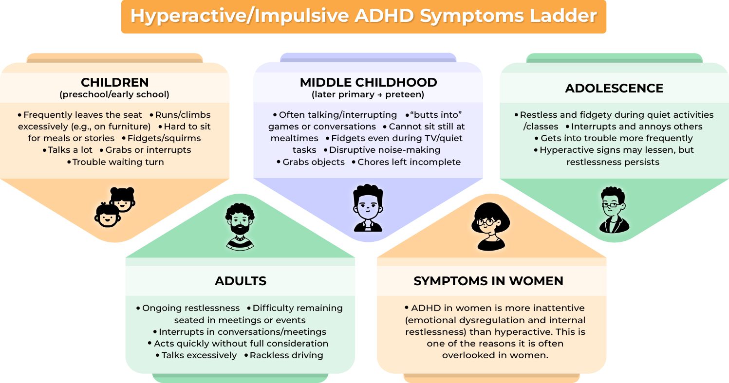 Managing Hyperactive ADHD: Therapy, Medication & Telepsychiatry Support