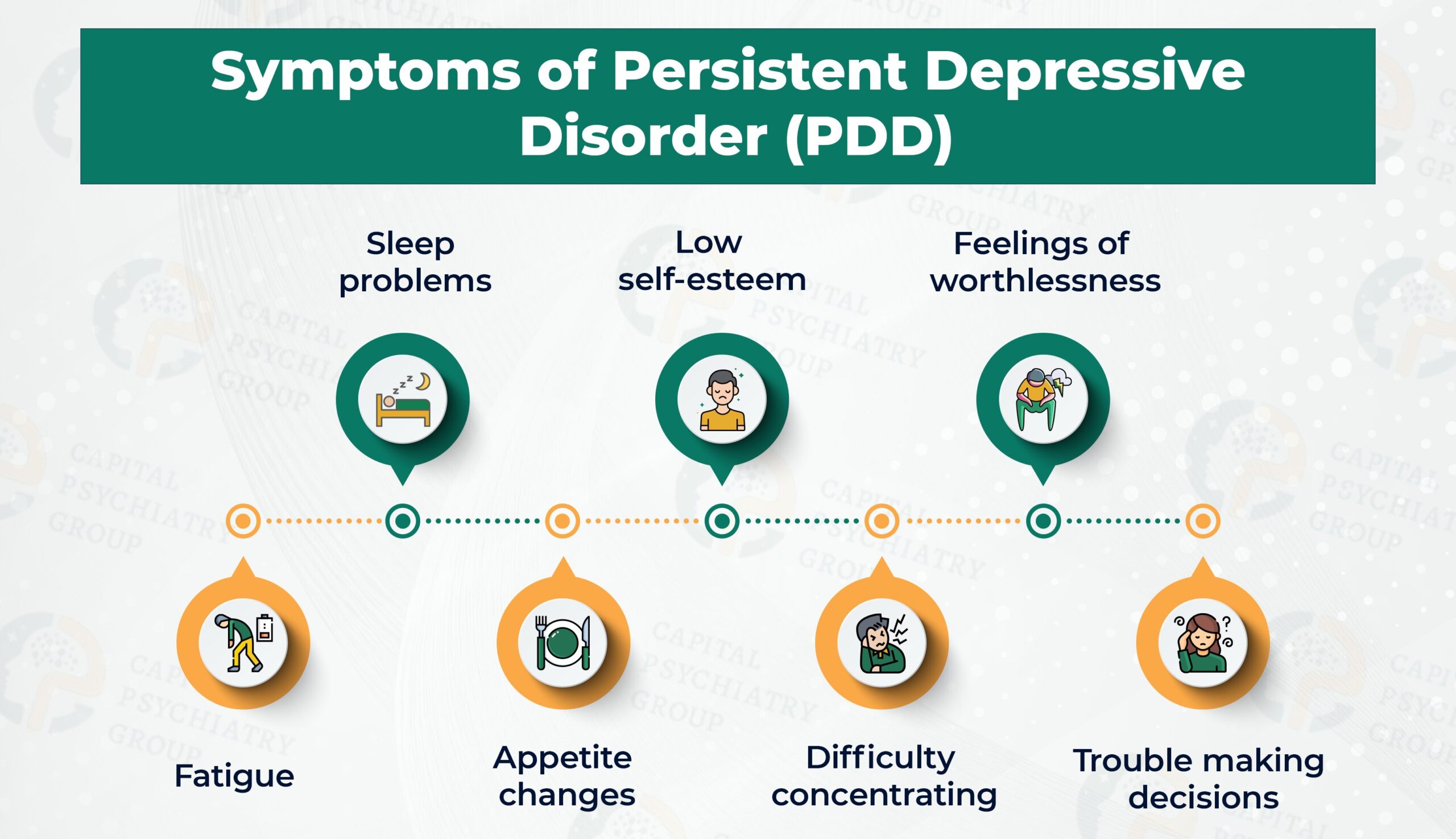 Persistent Depressive Disorder Symptoms
