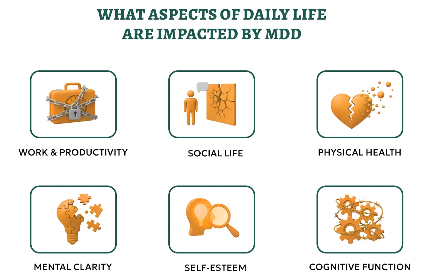 Major Depressive Disorder