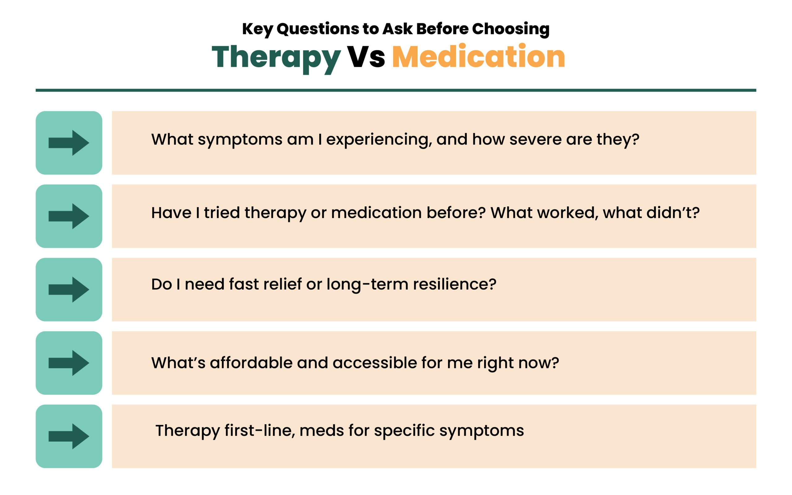 Key Questions to Ask Before Choosing Therapy VS Medication