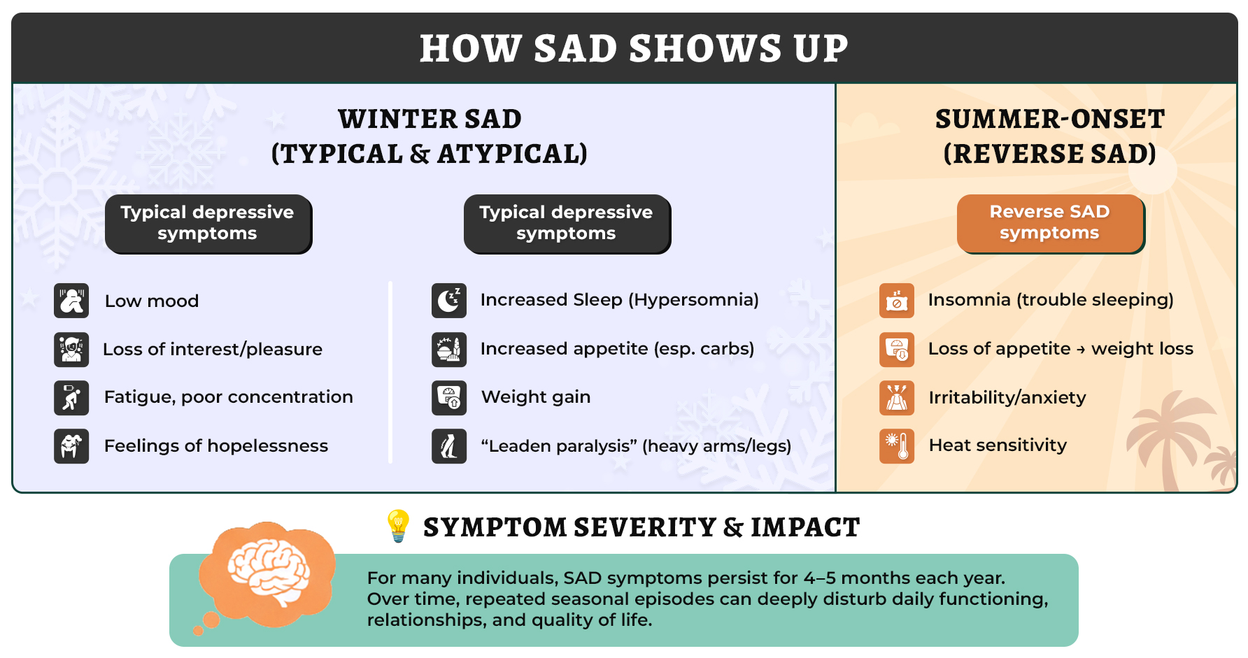 Seasonal Affective Disorder (SAD): Symptoms & Treatments