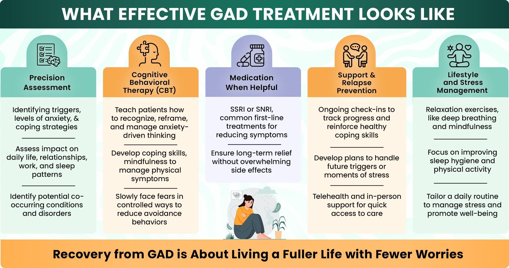 Generalized Anxiety Disorder: Symptoms, Causes & Treatment