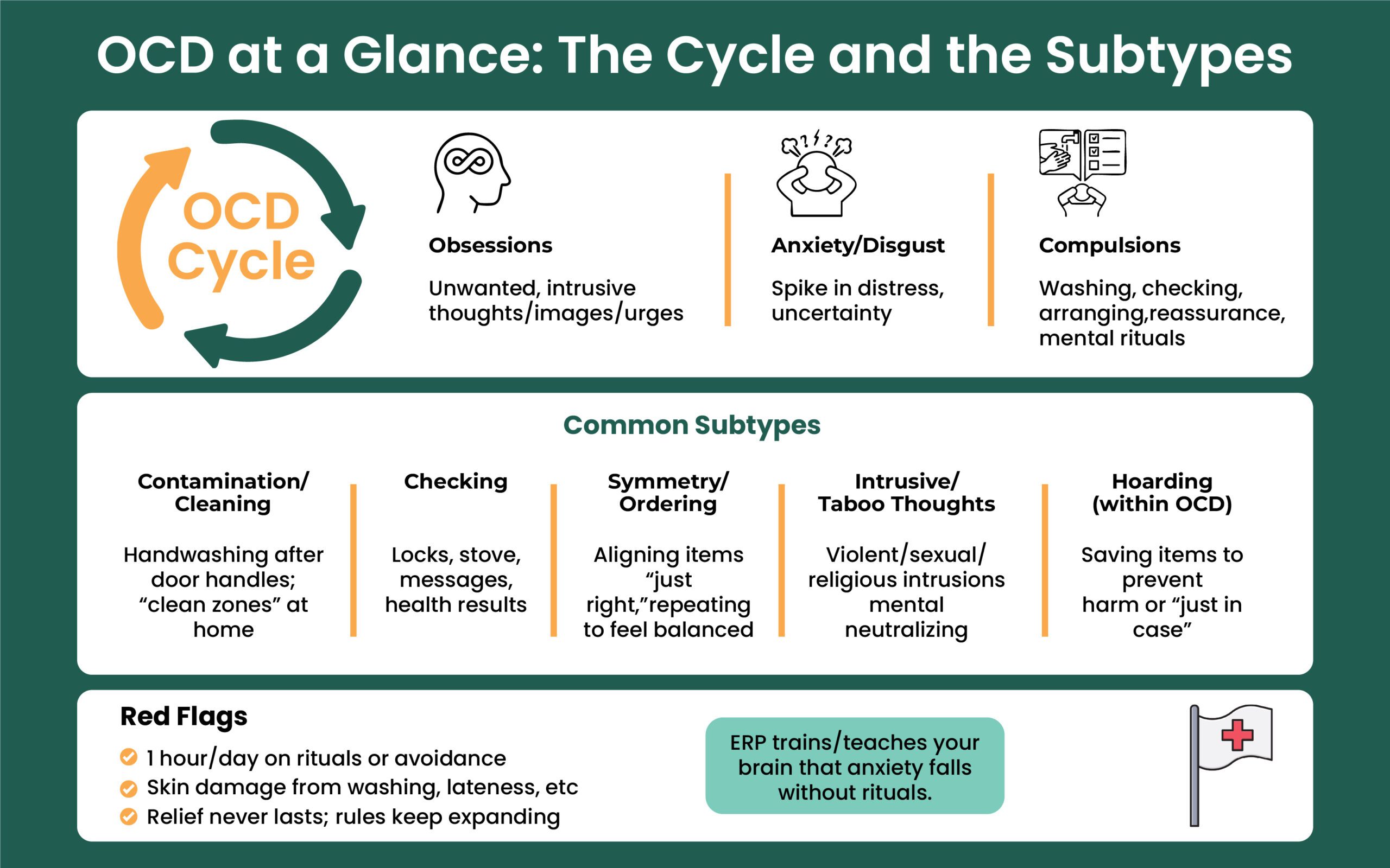 Contamination OCD: Causes, Symptoms & Treatment