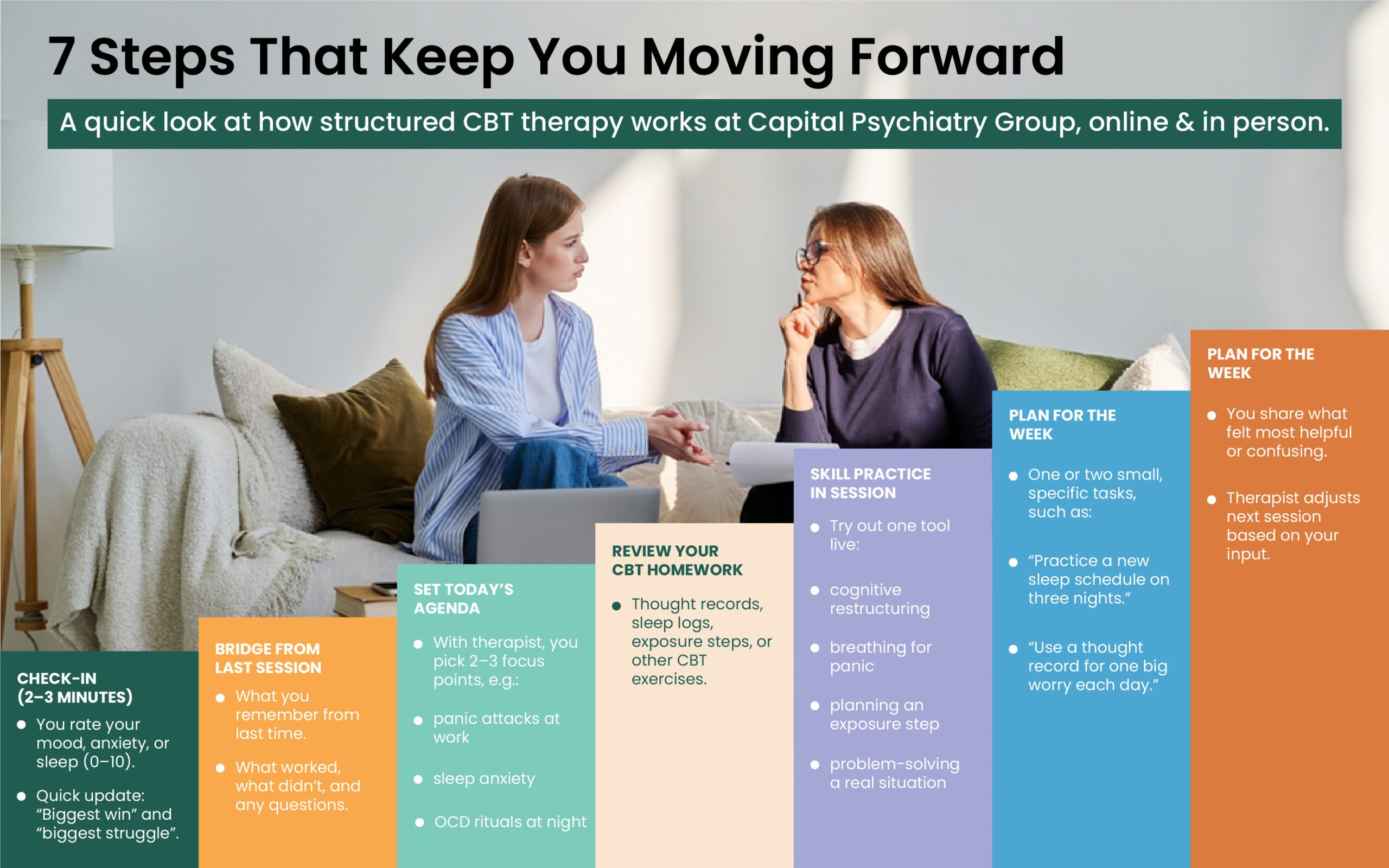 Cognitive Behavioral Therapy: Types, Benefits & Techniques